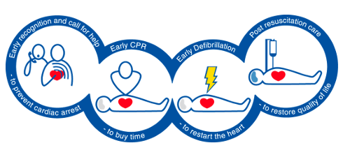 Super Bowl Sunday CPR + AED Training