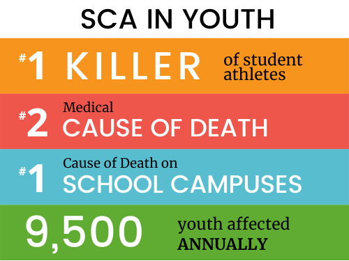 sudden cardiac arrest statistics in youth